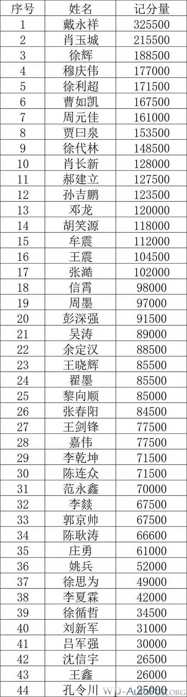 2021SCPT 泉城杯 | B组176人参赛，戴永祥领衔44人晋级下一轮！