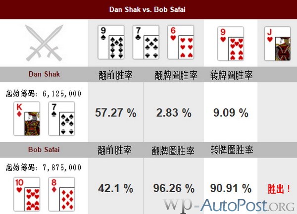 德州扑克牌局分析：Dan Shak vs Bob Safai