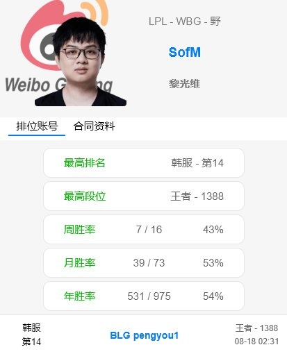 LNG要面对认真的SofM？SofM韩服ID改名：BLG.pengyou1（朋友）